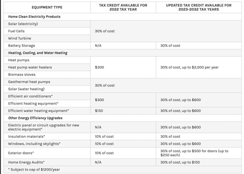 25c tax credit table