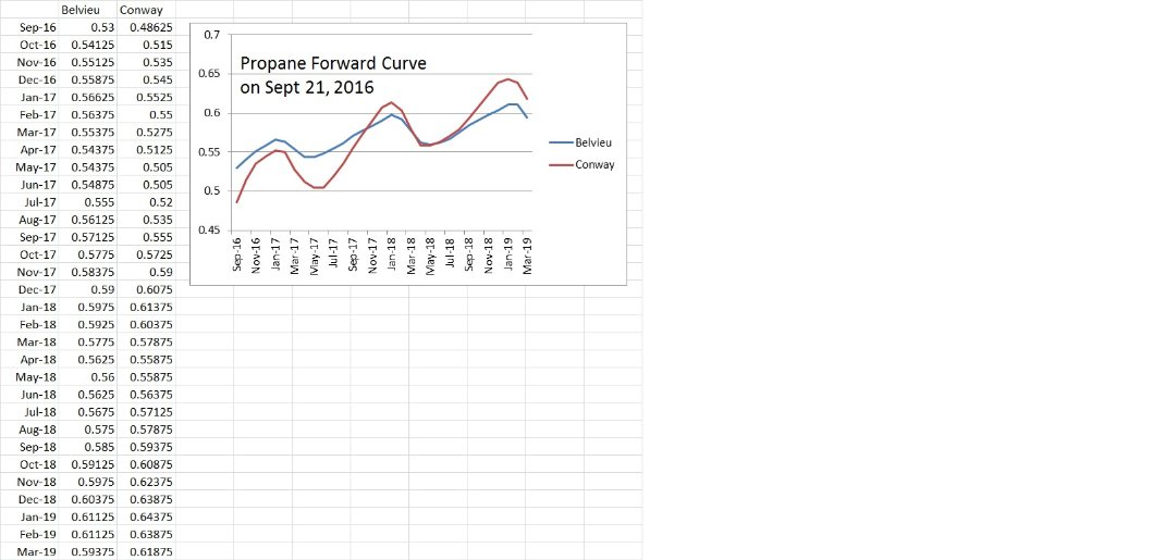 EXAMPLE OF FORWARD PRICE CURVE