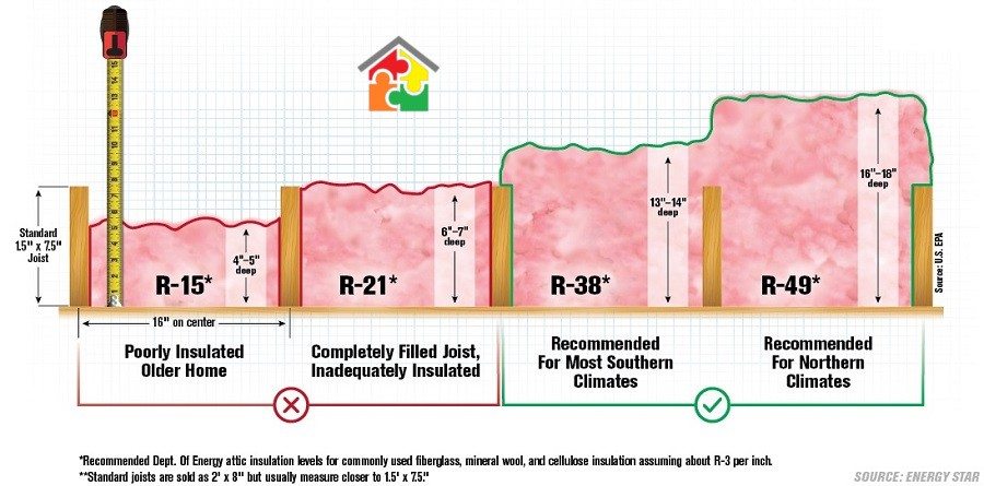 Batt Insulation Size Chart