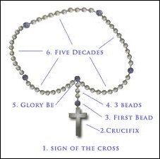 How to Pray with Rosary Beads (Rosaries)